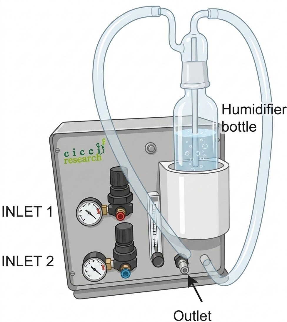 Gas Management