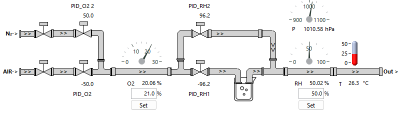 Gas Mixing Process