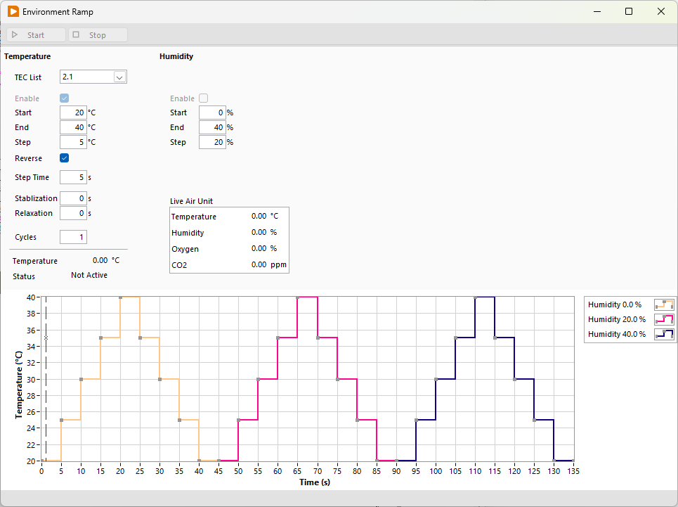 Sensors and Spectroscopy